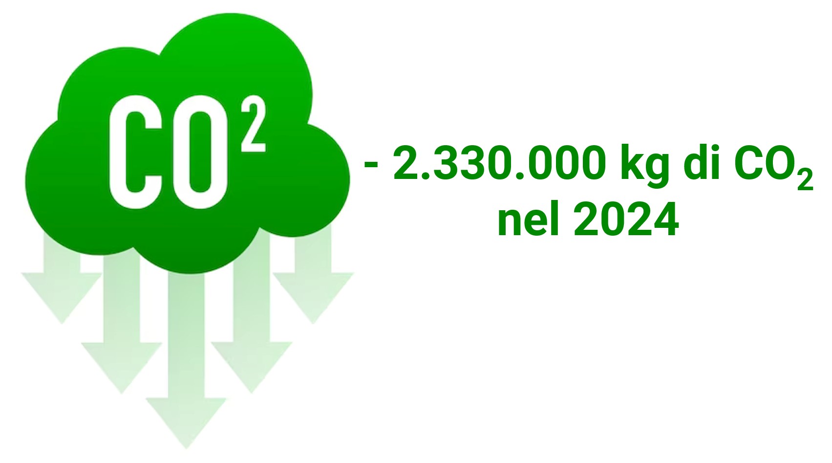 CO2-emissioni-risparmiate-2024-laterlite-processo-produttivo-sostenibile