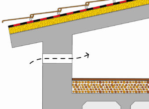 stratigrafia-tetto-INCLINATO-sottotetto-isolato-leca